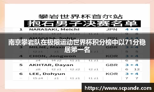 南京攀岩队在极限运动世界杯积分榜中以71分稳居第一名