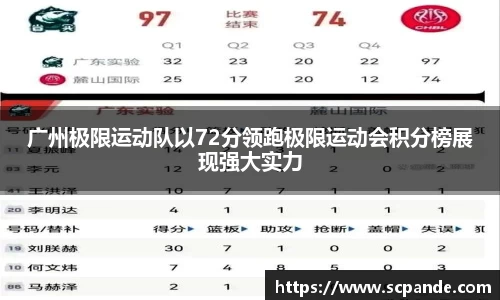 广州极限运动队以72分领跑极限运动会积分榜展现强大实力